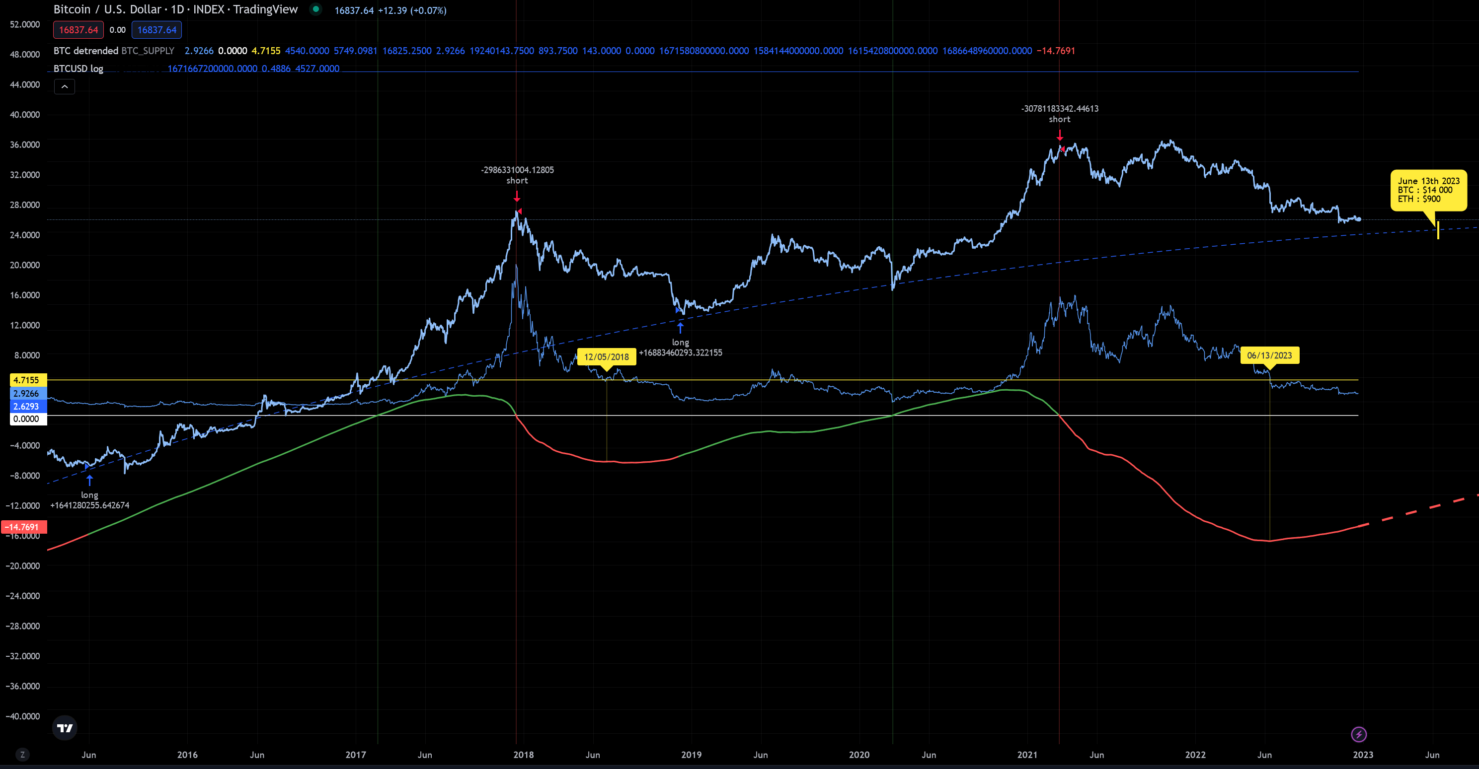 2022-12-22 prevision BTC.png