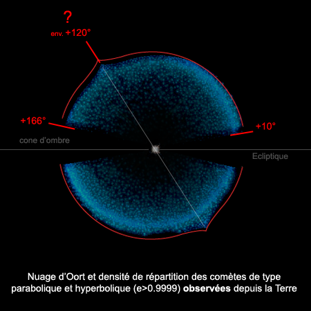 File:Oort cloud cometes hyperboliques densite.png