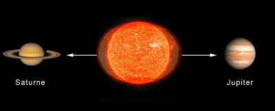 File:Jupiter-saturne-soleil.jpg