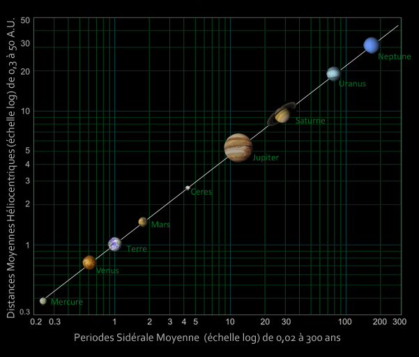 File:Planets-kepler-power-law.png