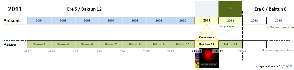 Baktuns-crop-propheties-2011.png