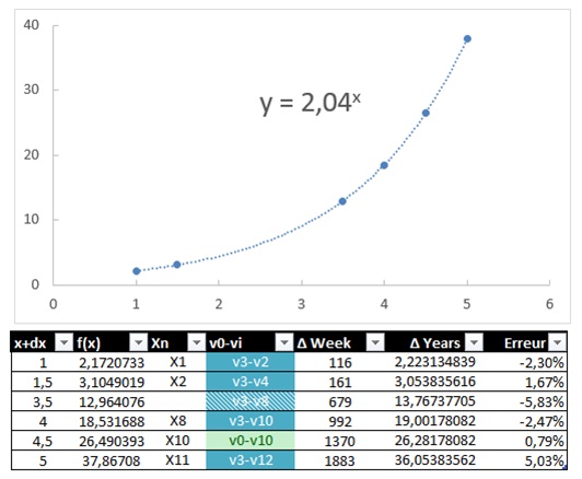 File:UAP wave intervals exponenatial 2.jpg