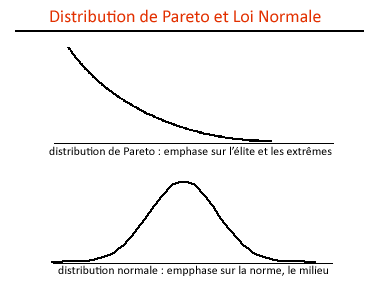 File:Pareto vs normal.gif