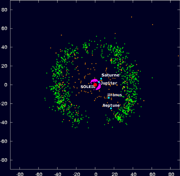 File:611px-Outersolarsystem objectpositions labels comp-fr.png