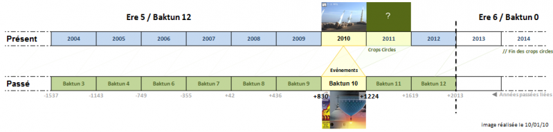 File:Baktuns-crop-propheties-2010.png