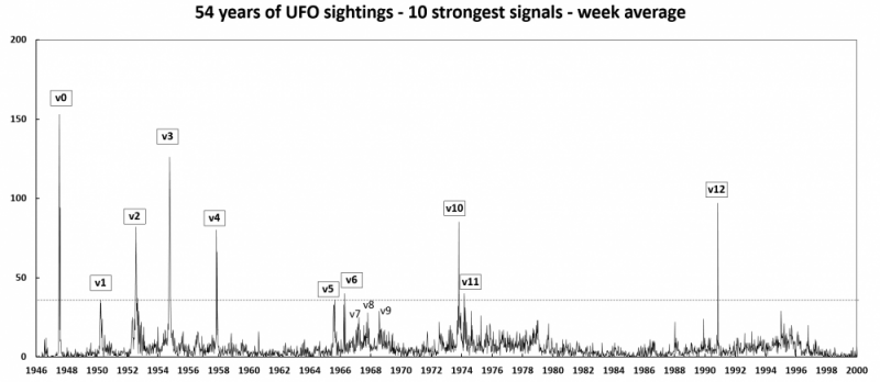 File:Historical UFO waves - 10 weeks average.png