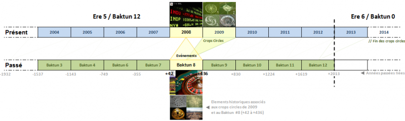 File:Baktuns-crop-propheties-2008.png