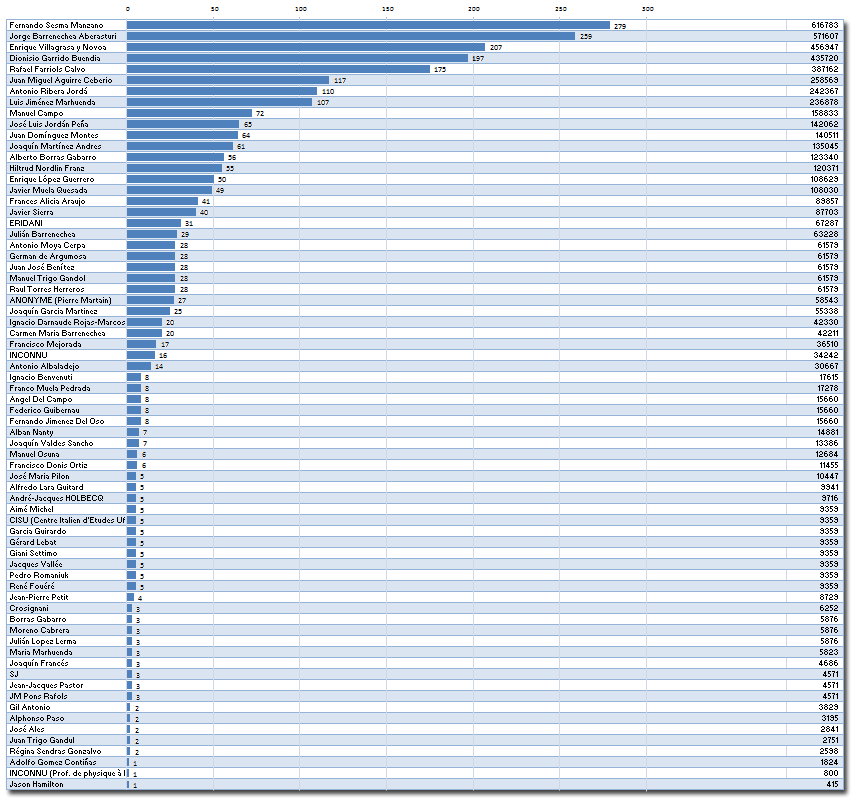 Destinataires sollicites.gif