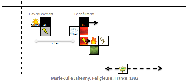 3.marie-julie-jahenny-propheties.png