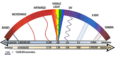 File:Em spectrum2.jpg