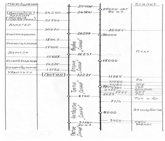 Ahnenerbe ancient eras.jpg