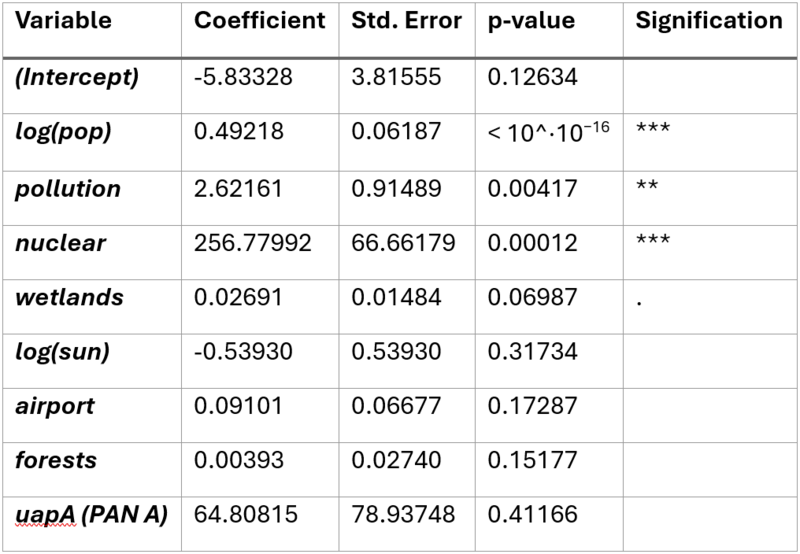 File:Model 2015 AllCovariates.png