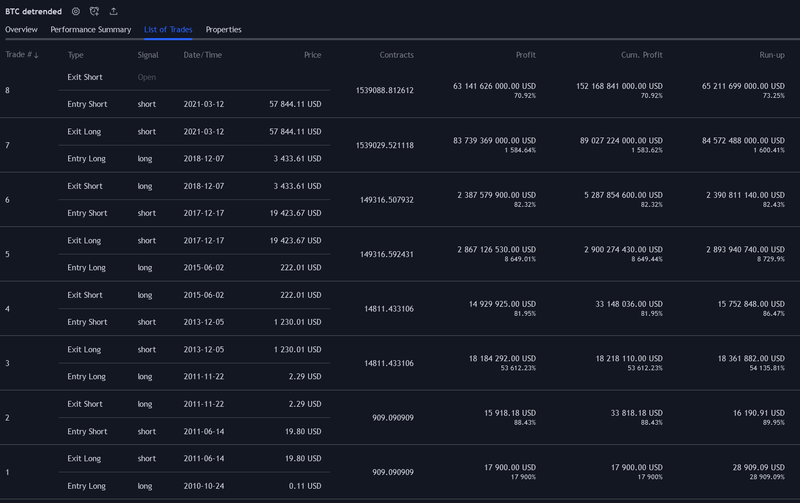 File:2021-12-03 trades.png