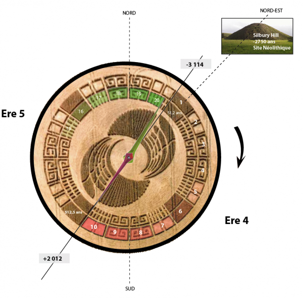 File:Calendrier Ku Tun.png